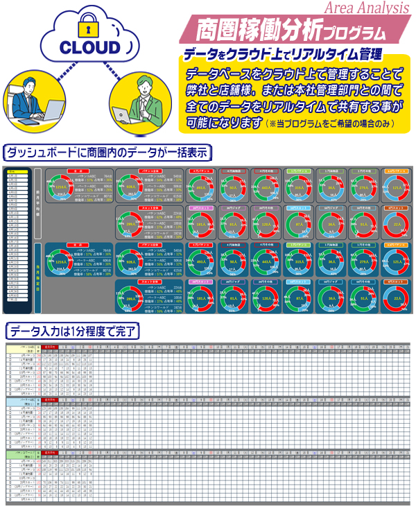 競合店分析プログラムの解説
